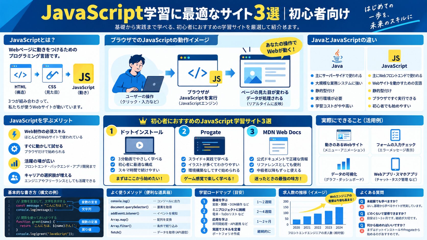 JavaScript学習に最適なサイト3選|初心者向け