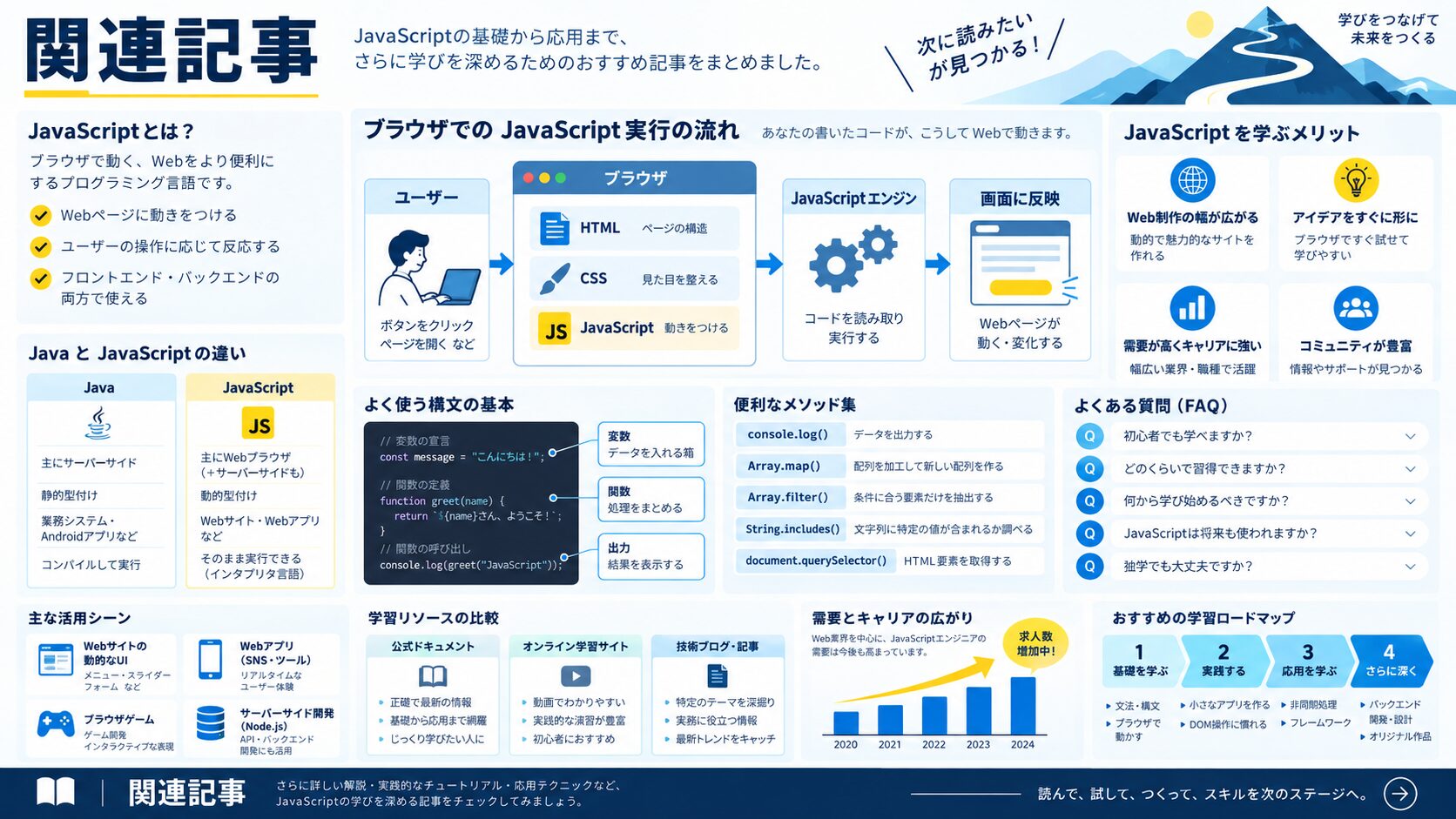 関連記事