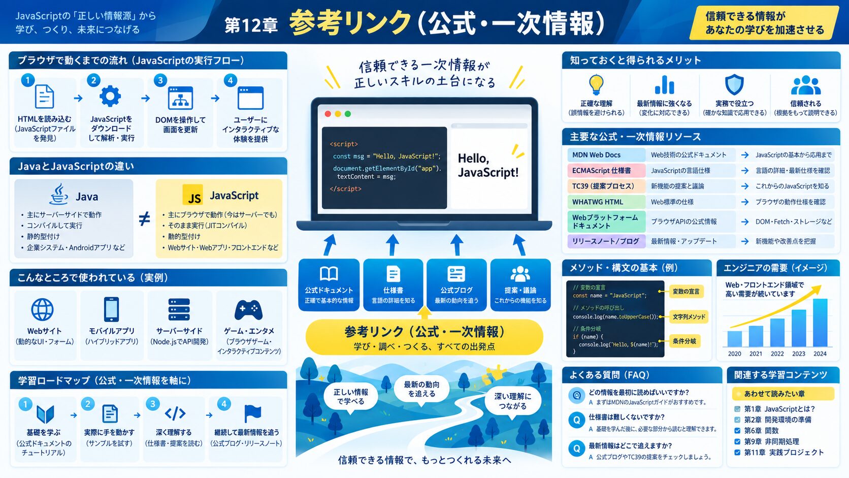 参考リンク(公式・一次情報)