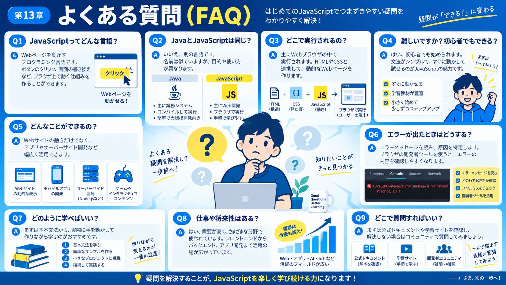 よくある質問(FAQ)