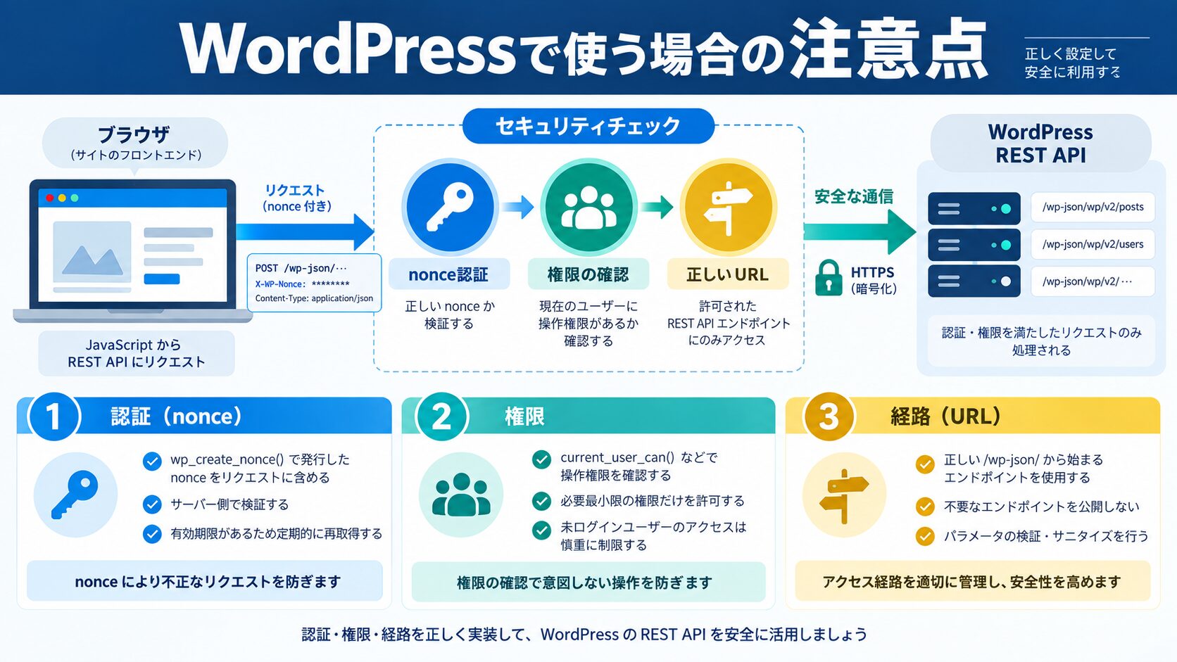 WordPressで使う場合の注意点
