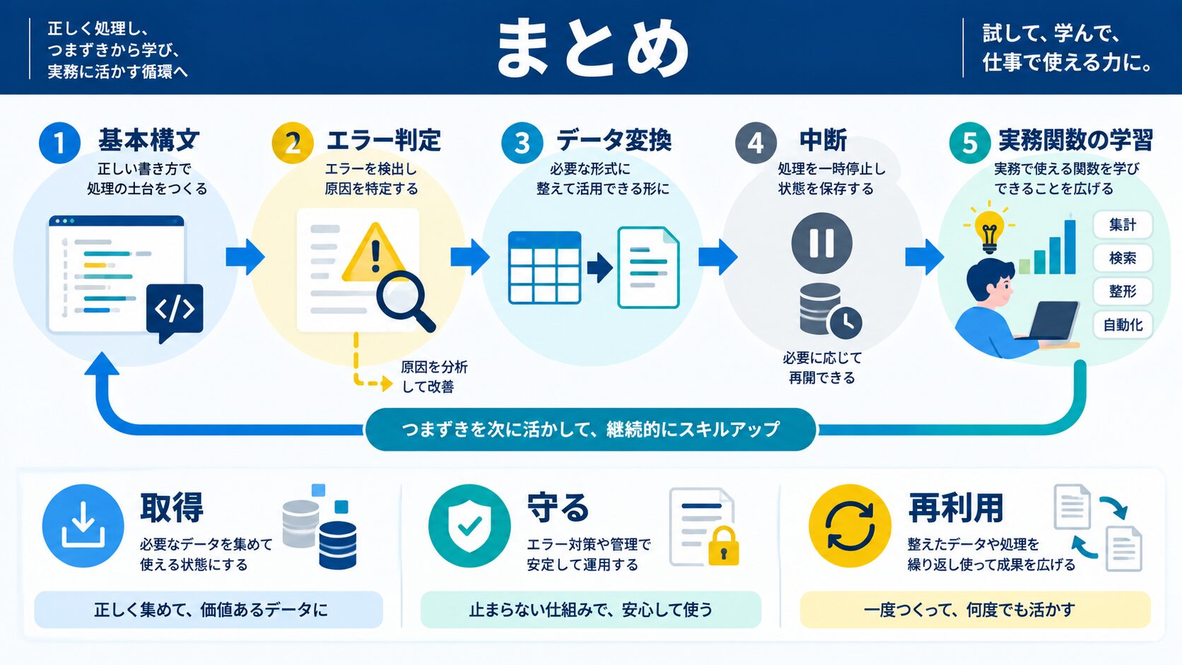 まとめ
