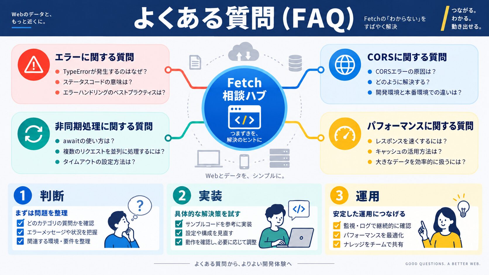 よくある質問(FAQ)