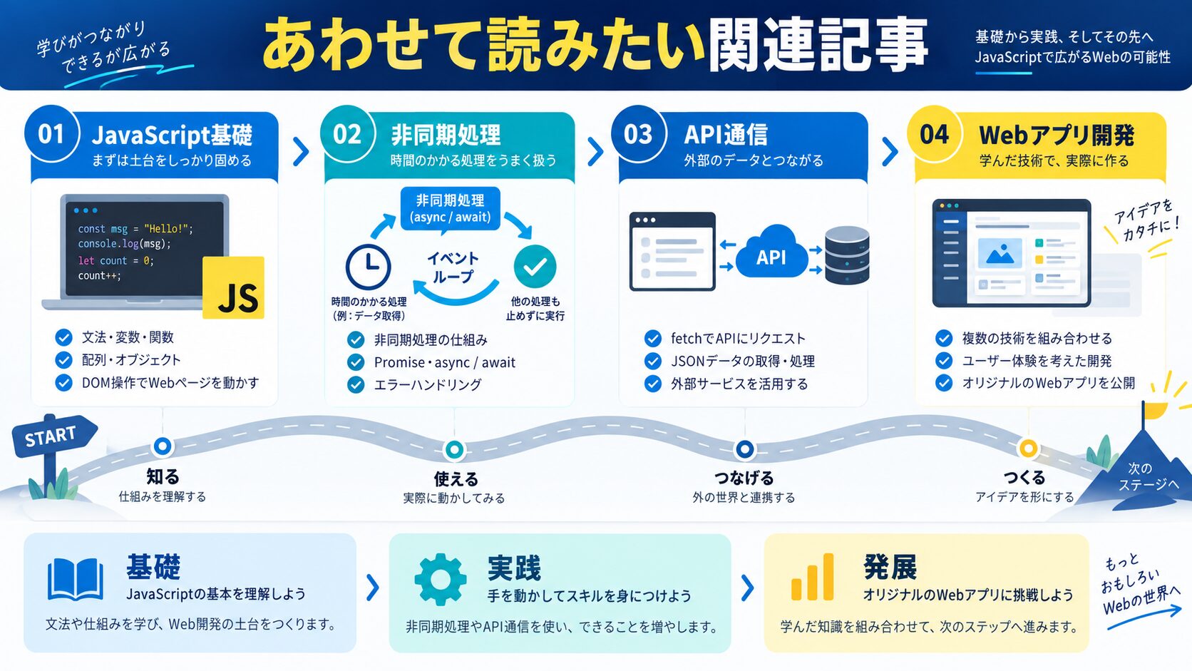 あわせて読みたい関連記事