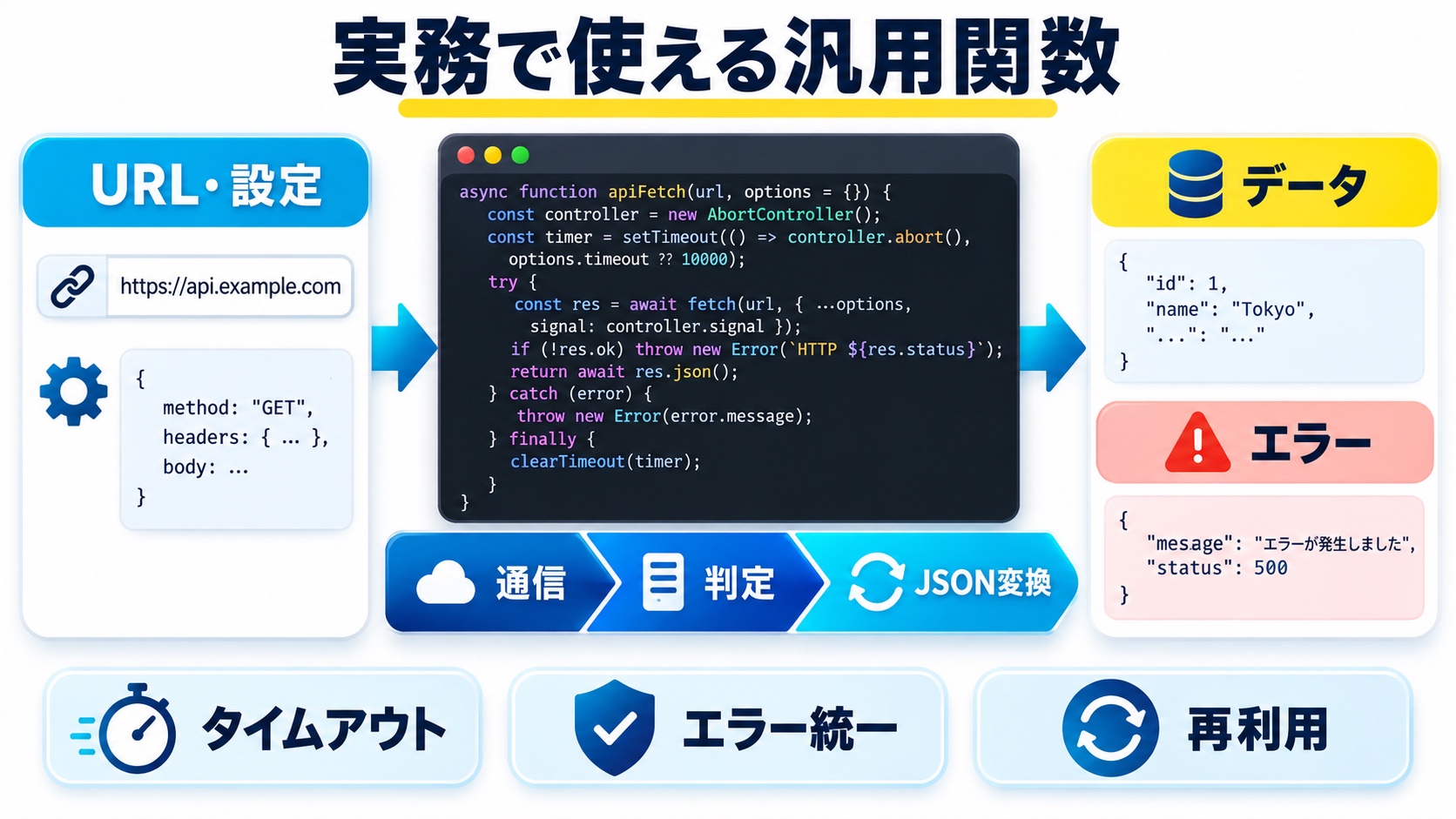 動かない時の原因