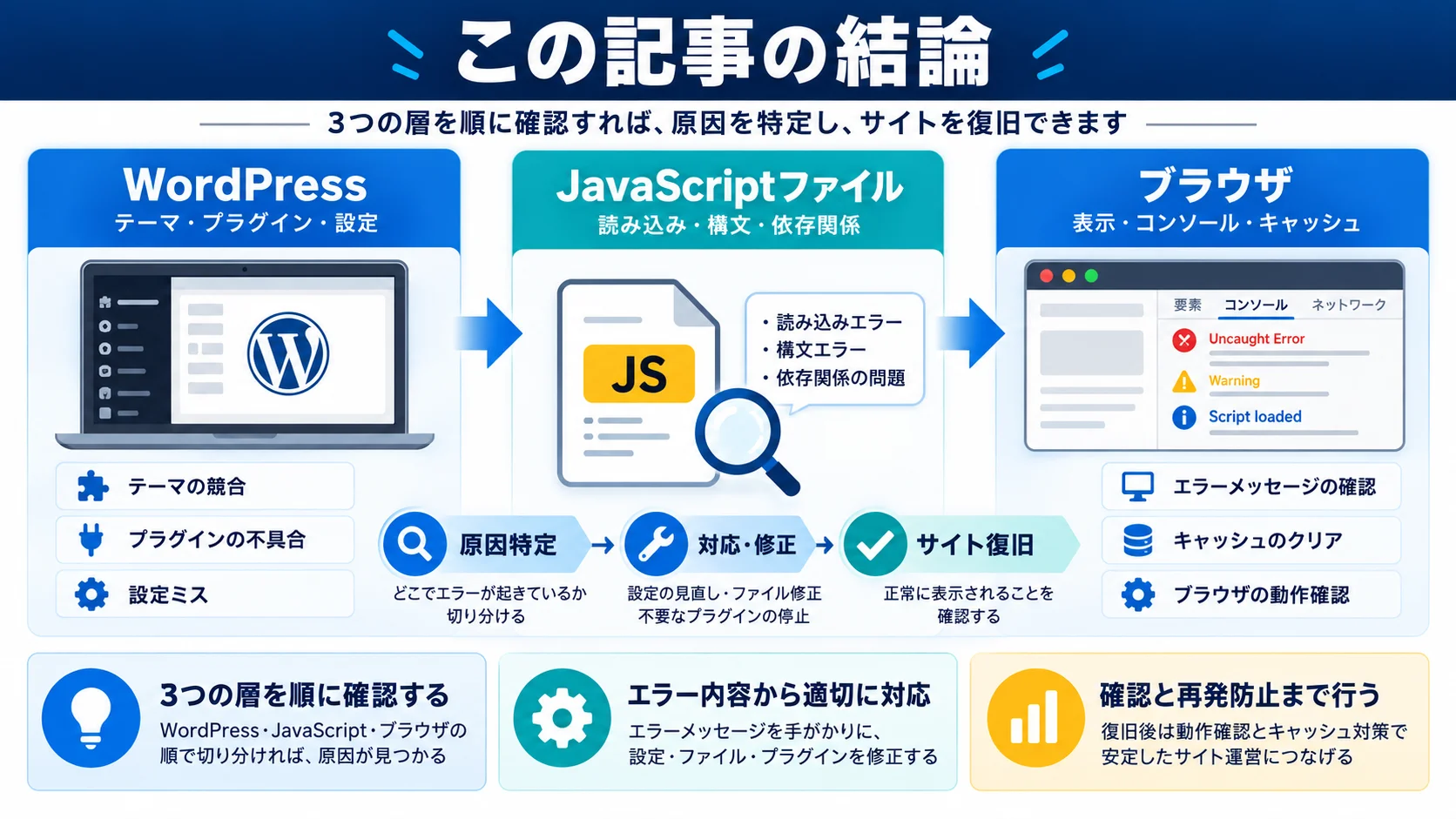 この記事の結論