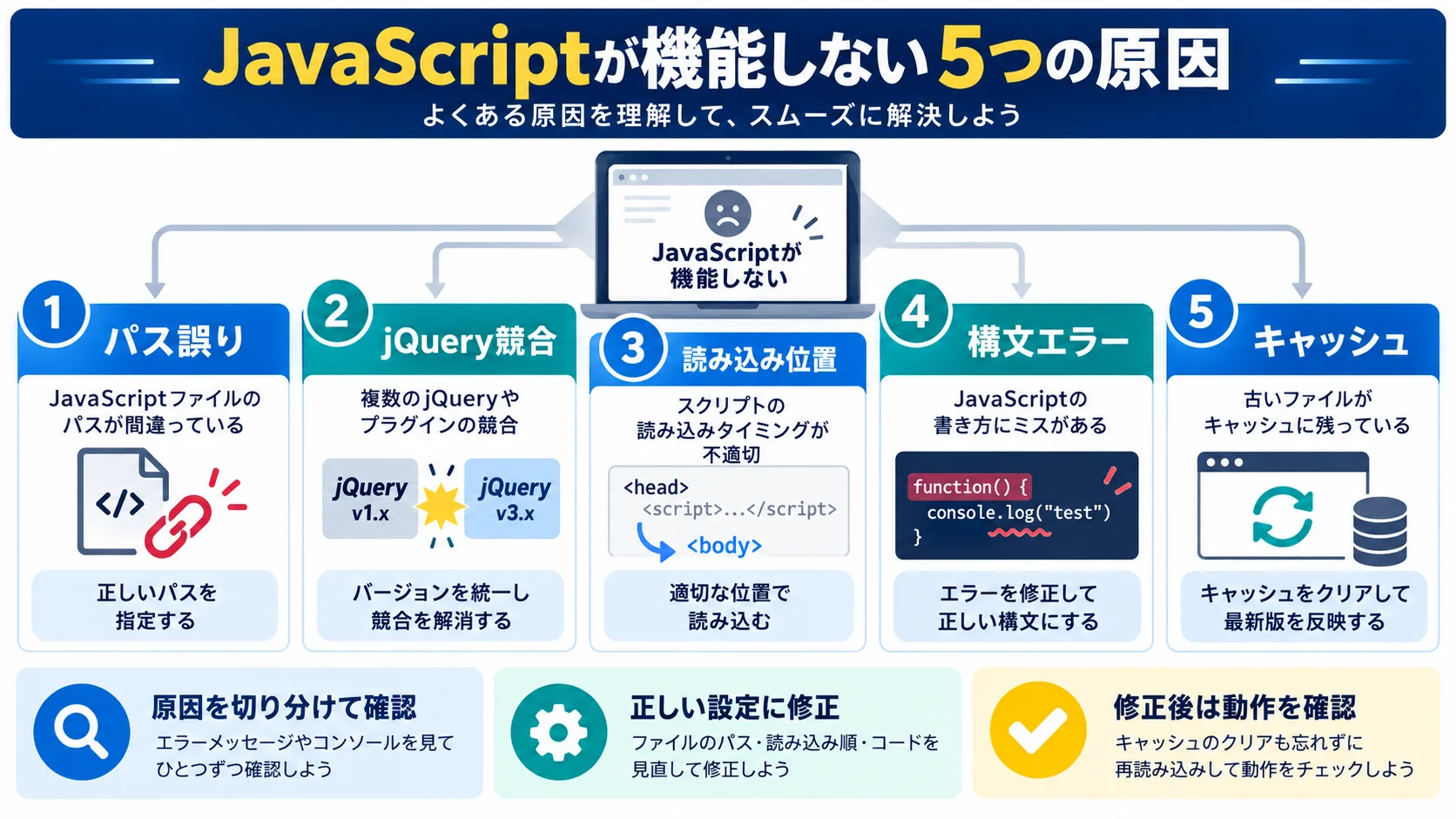 JavaScriptが機能しない理由は?よくある5つの原因を解説