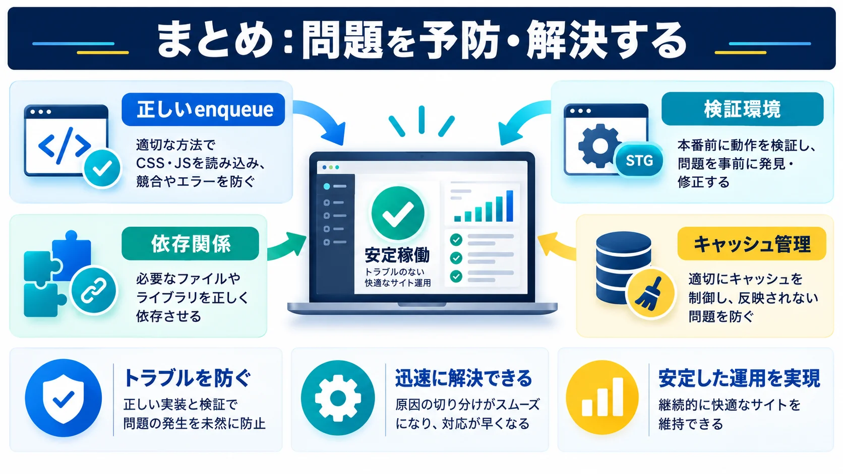 まとめ:WordPressのJavaScript問題を予防・解決するには