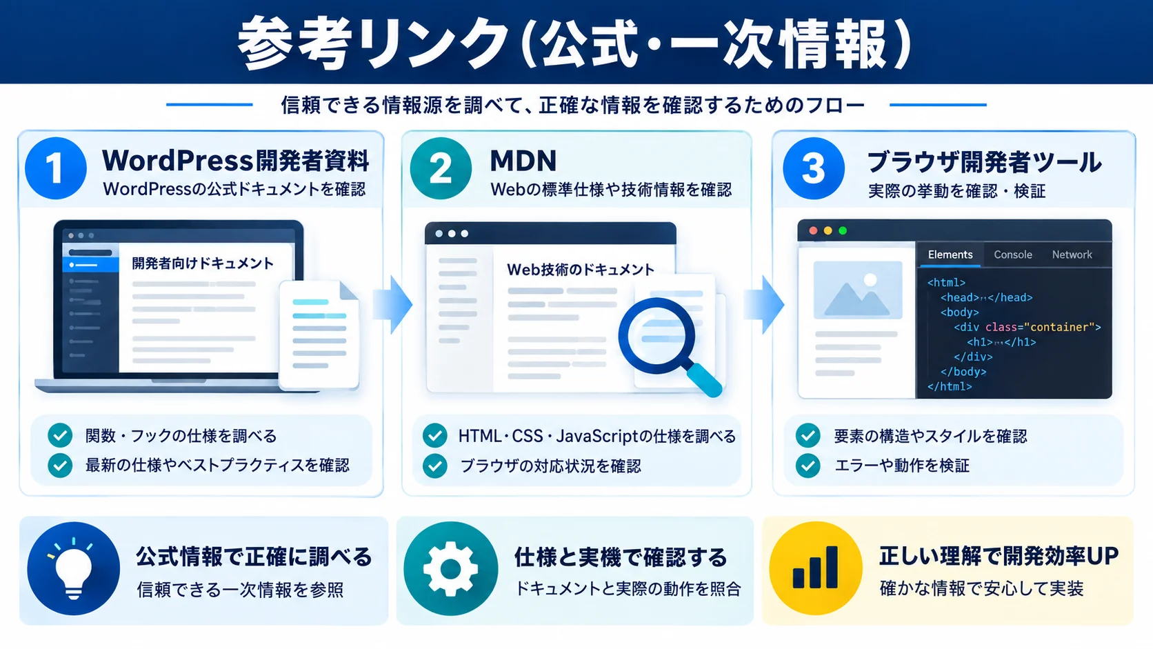 参考リンク(公式・一次情報)