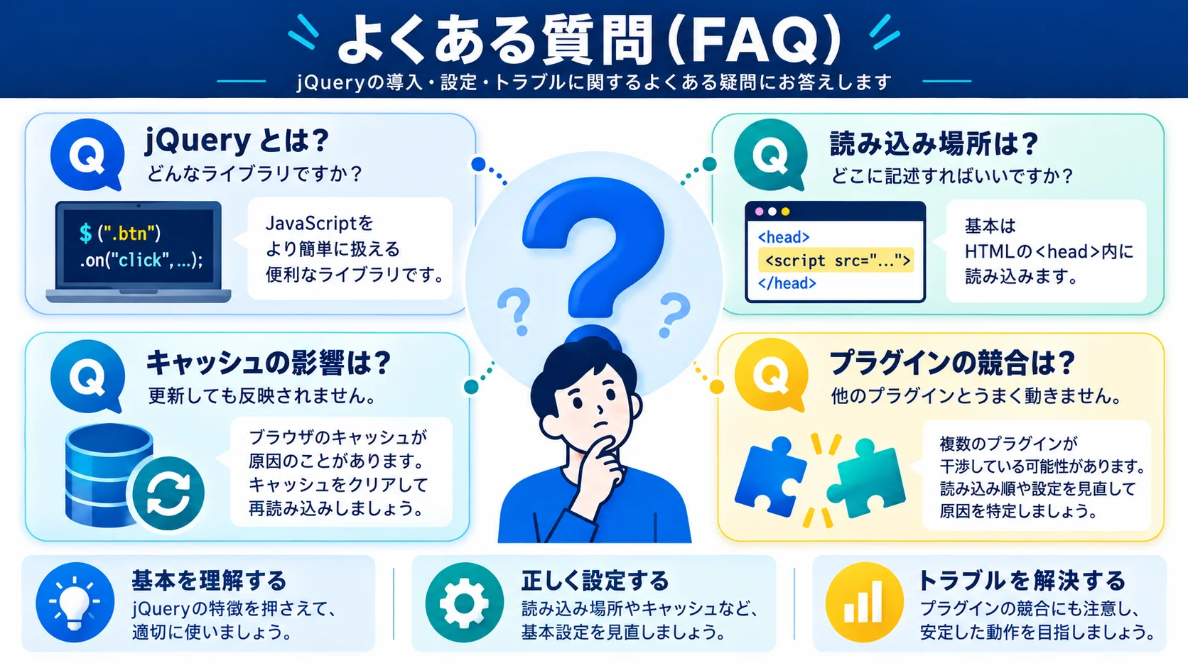 よくある質問(FAQ)
