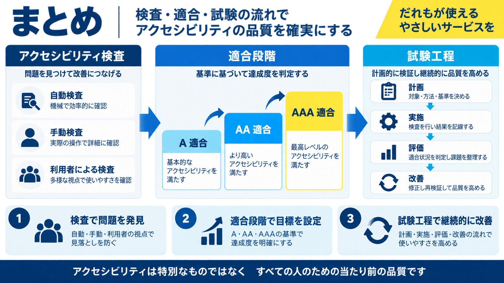 まとめ