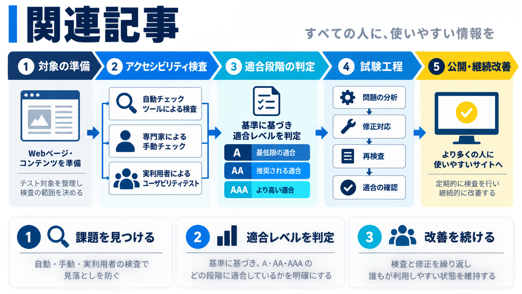 関連記事