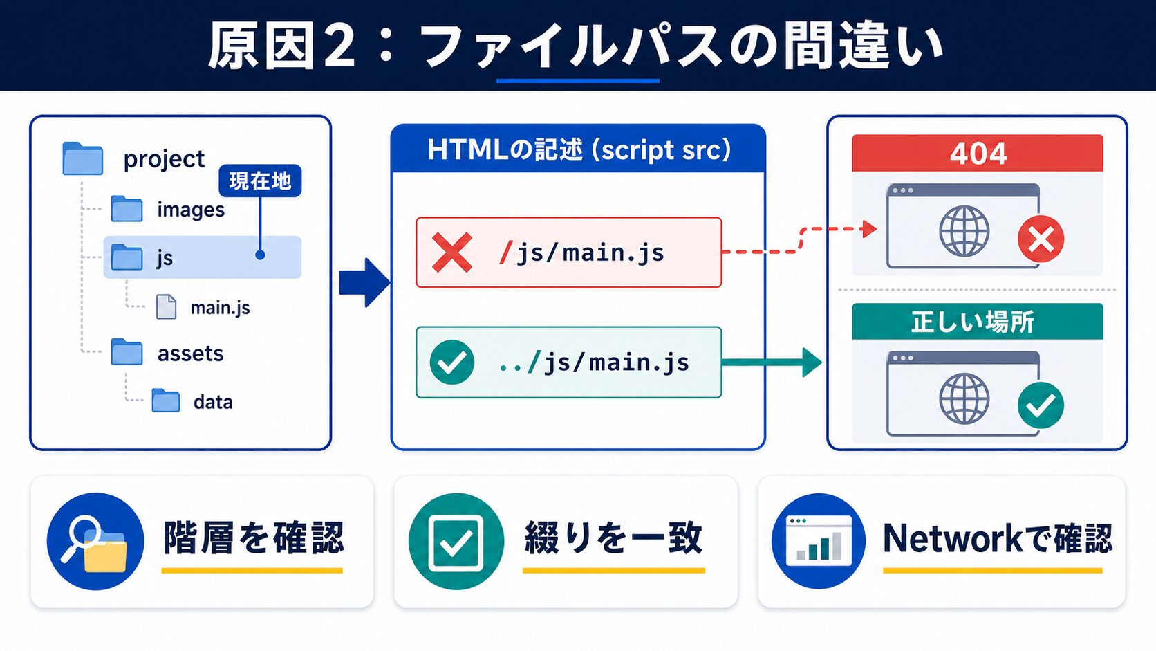 原因2:ファイルパスの間違いの図解