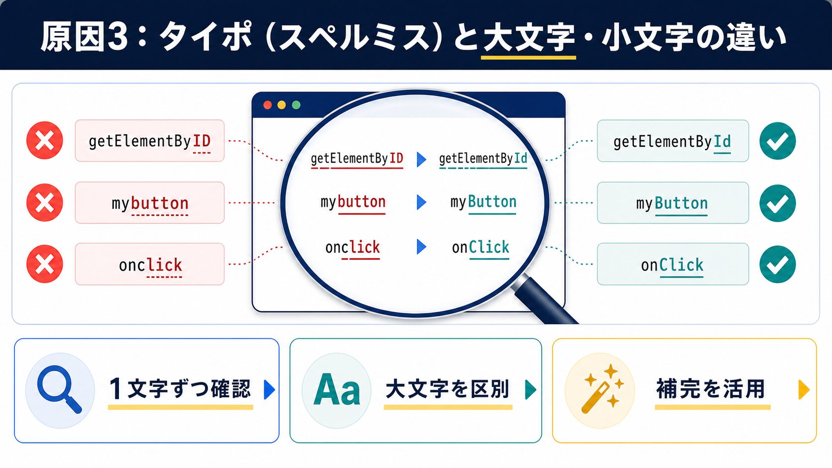 原因3:タイポ(スペルミス)と大文字・小文字の違いの図解