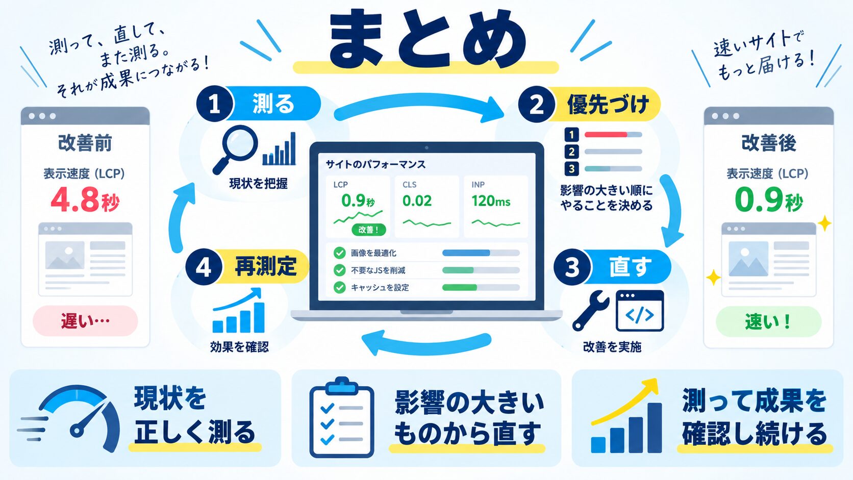 まとめ