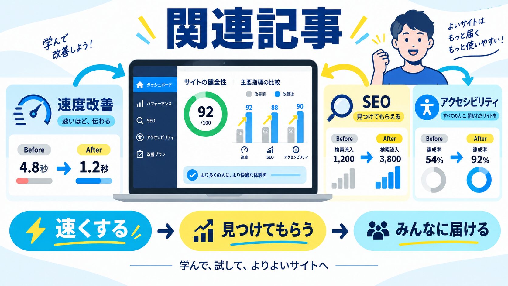関連記事