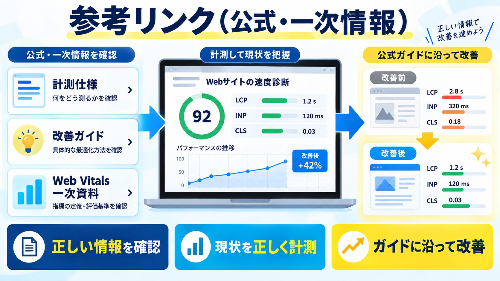 参考リンク（公式・一次情報）