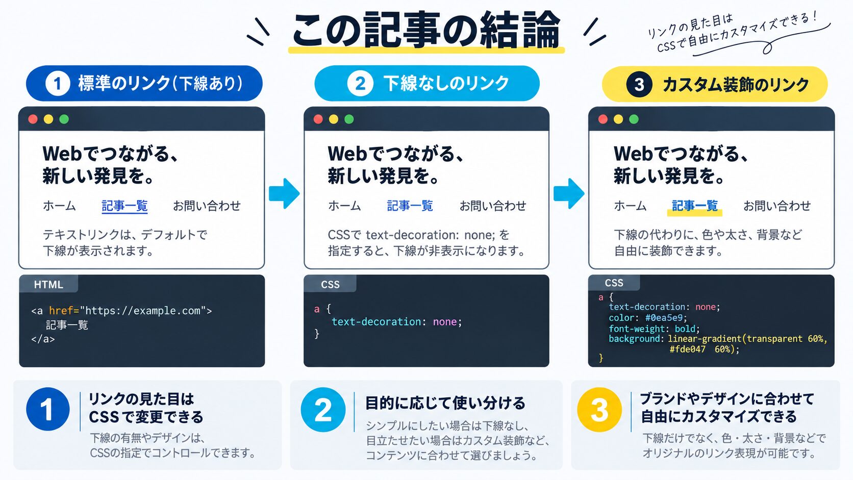 この記事の結論