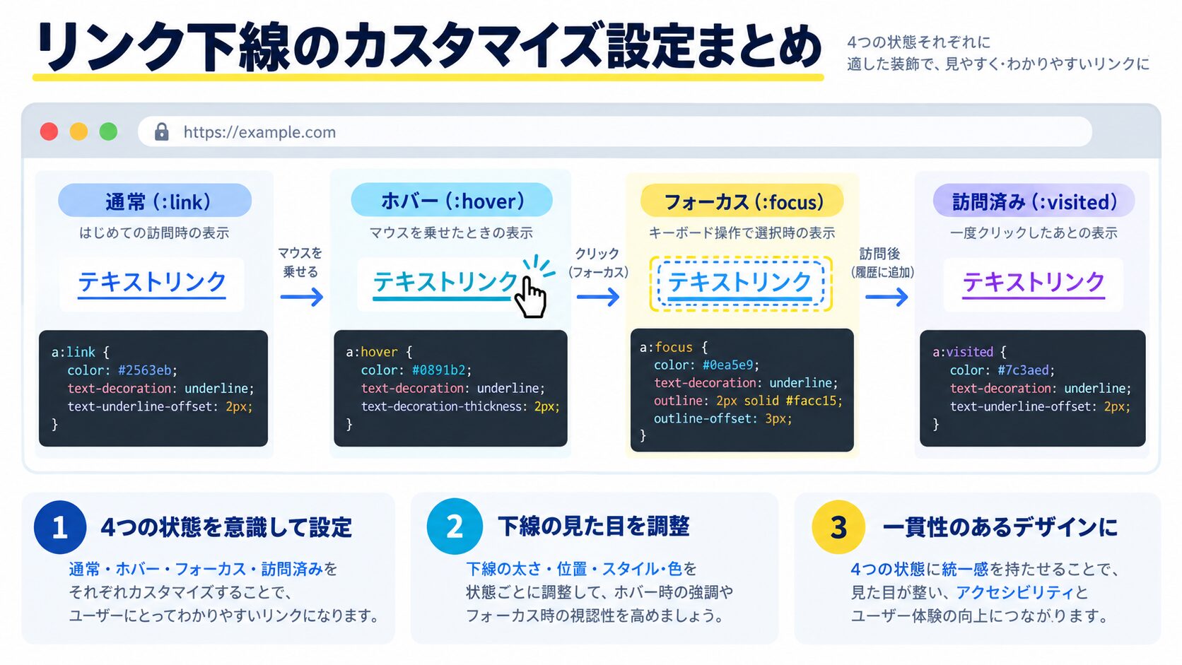 リンク下線のカスタマイズ設定まとめ