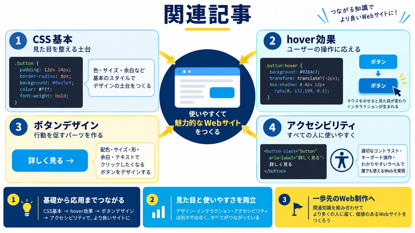 関連記事