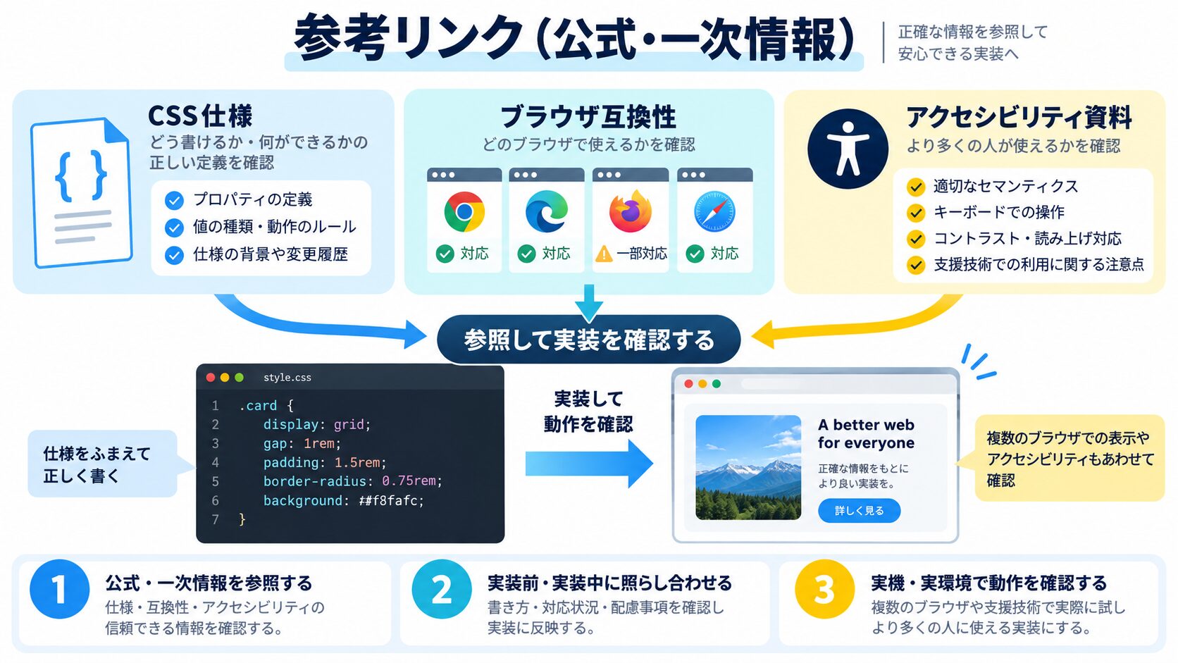参考リンク(公式・一次情報)