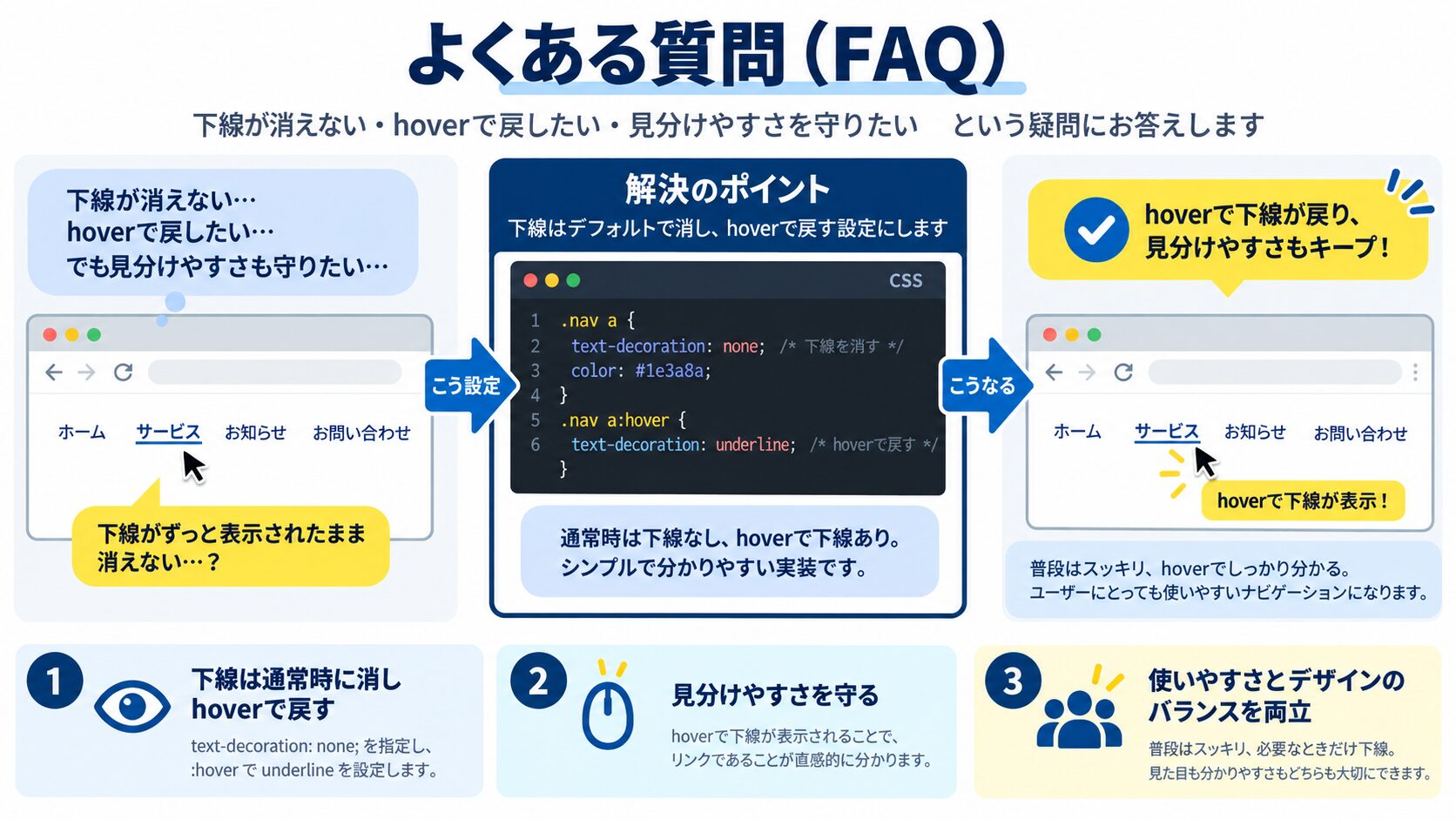 よくある質問(FAQ)