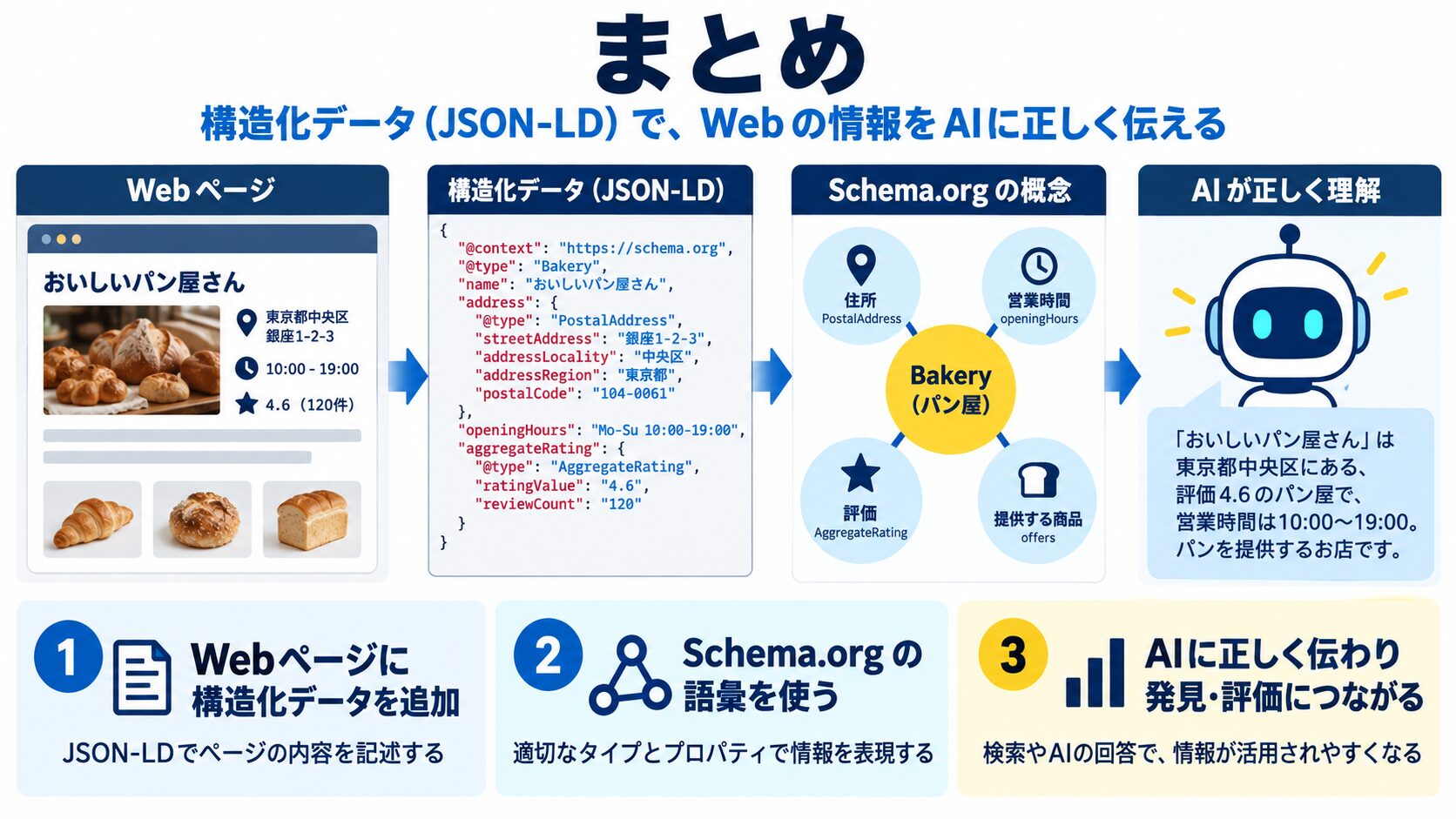まとめ