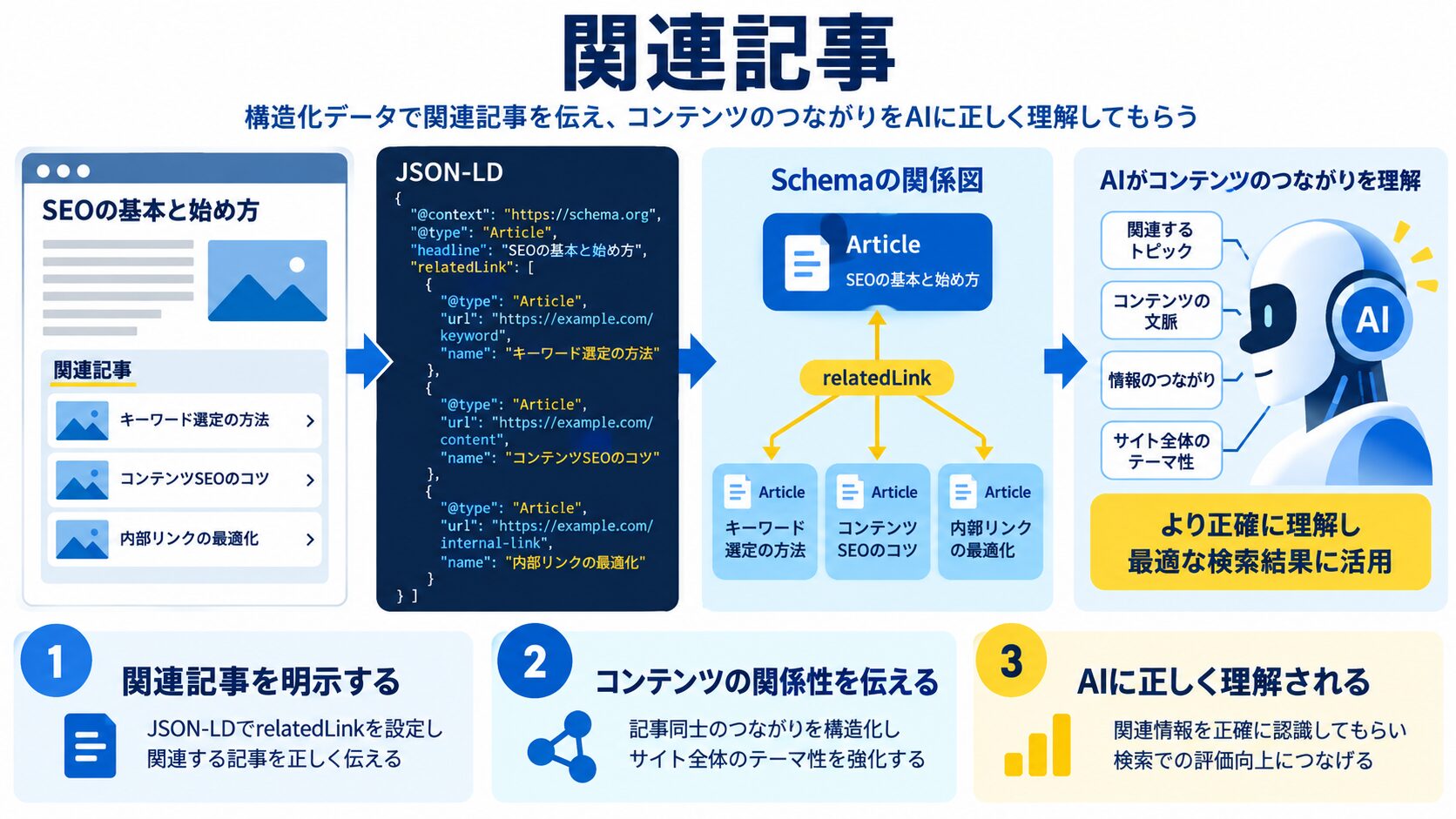 関連記事
