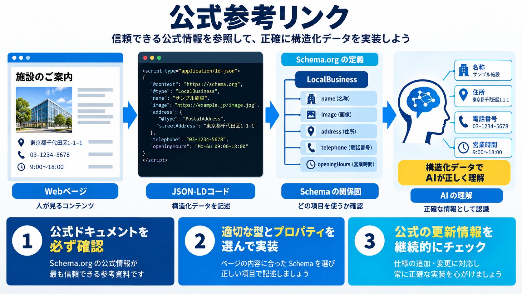 参考リンク(公式・一次情報)