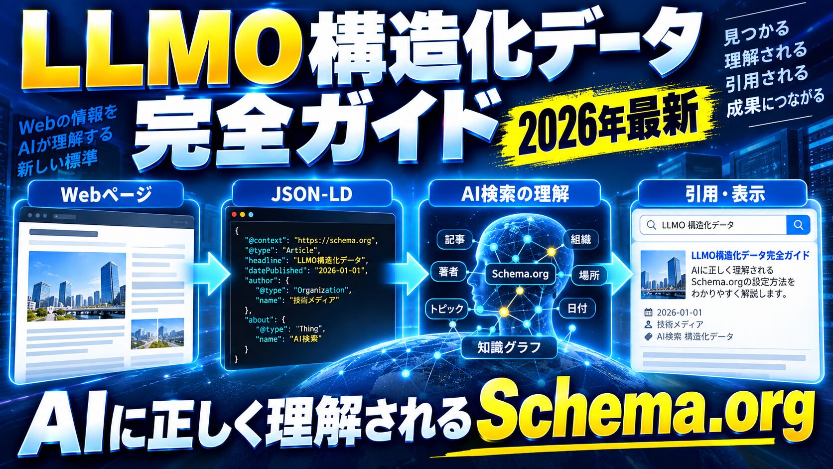 【2026年最新】LLMO対策の構造化データ実装方法｜AIに正しく理解されるためのSchema.org完全ガイド