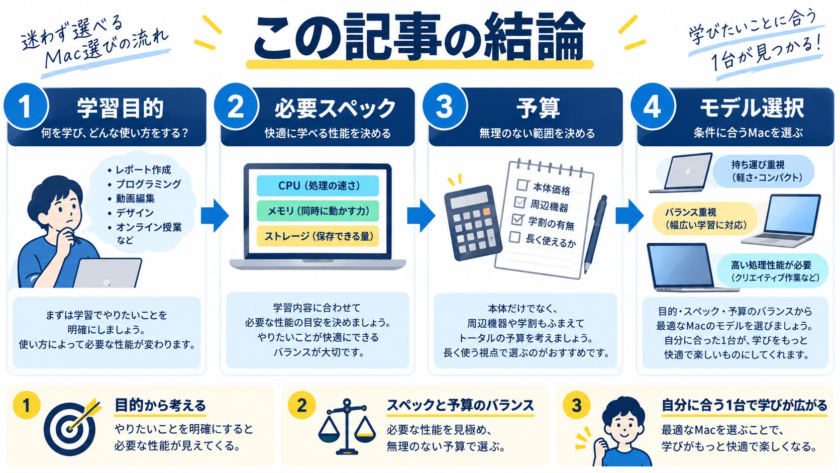 この記事の結論
