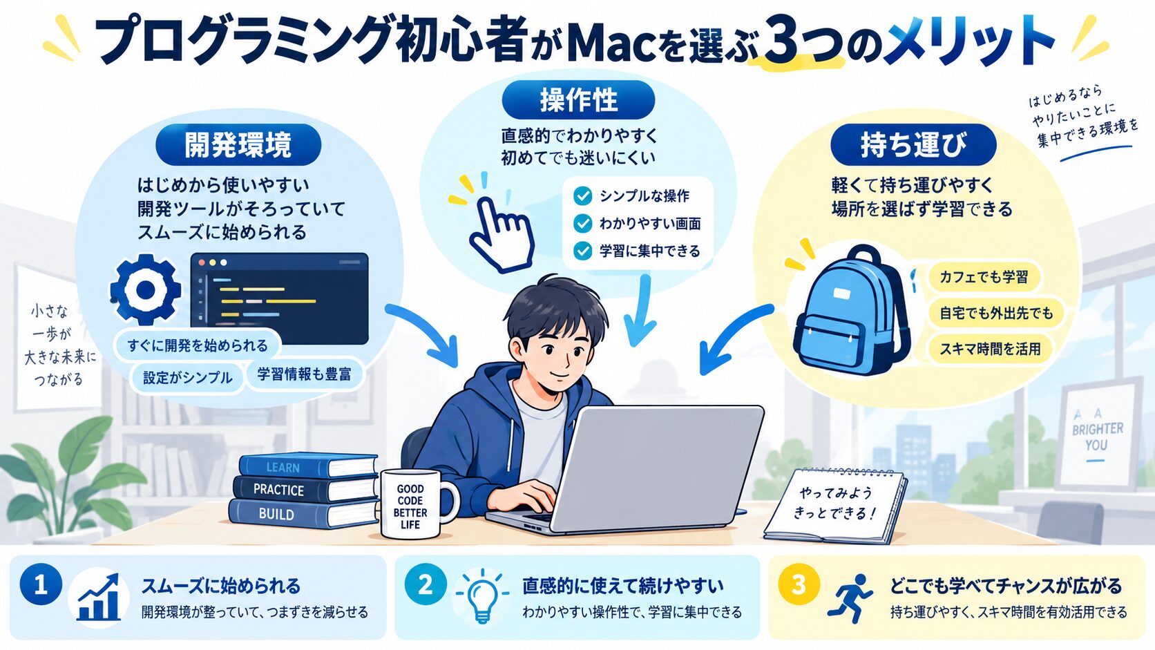 プログラミング初心者がMacを選ぶ3つのメリット