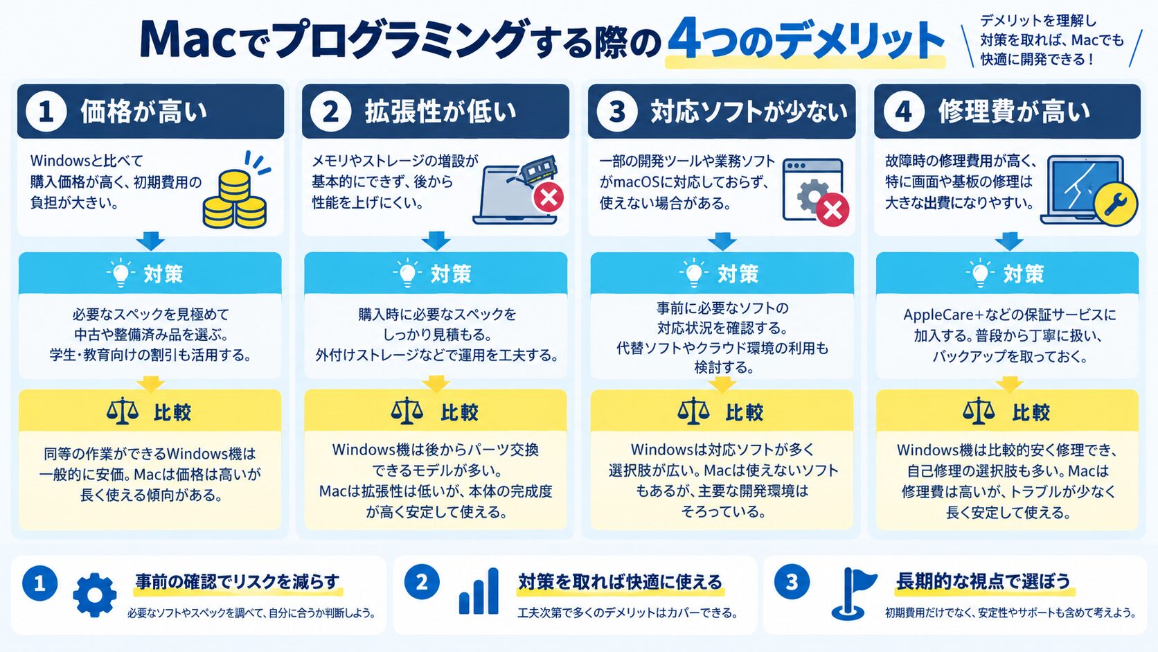 Macでプログラミングする際の4つのデメリット