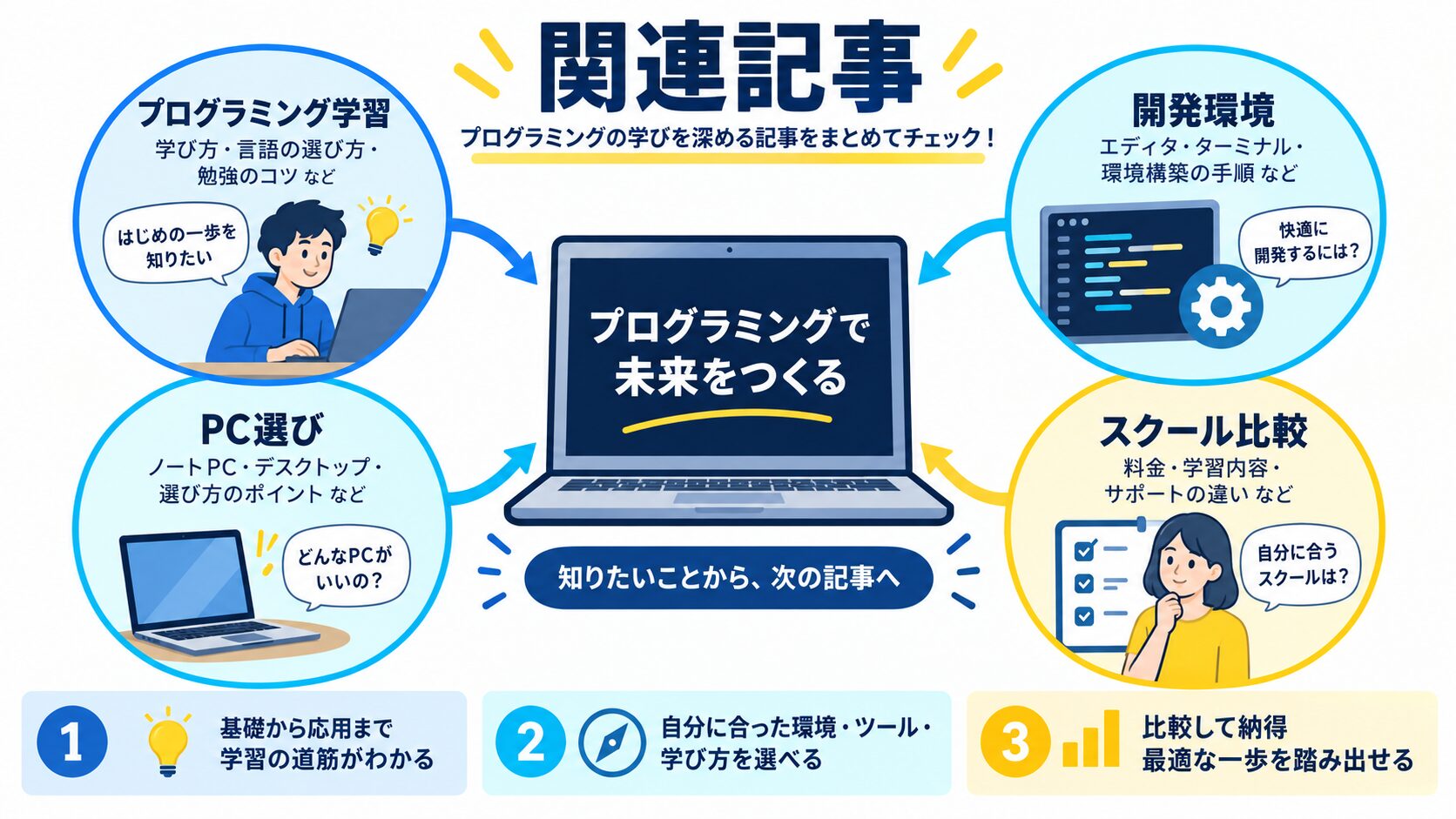 関連記事