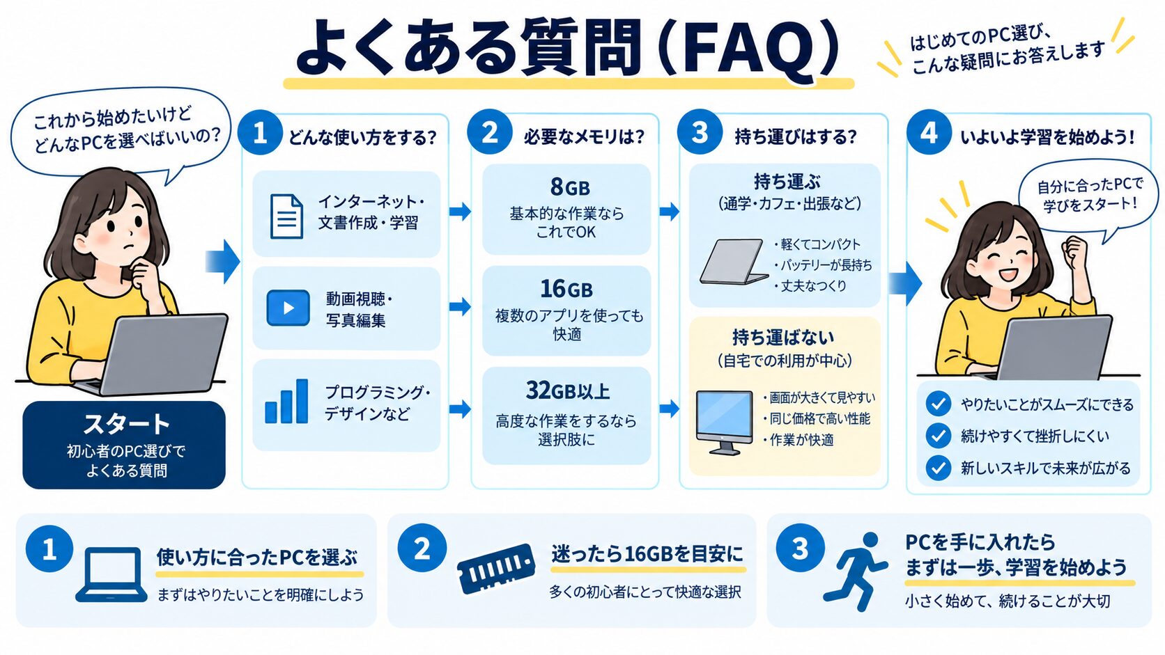 よくある質問(FAQ)