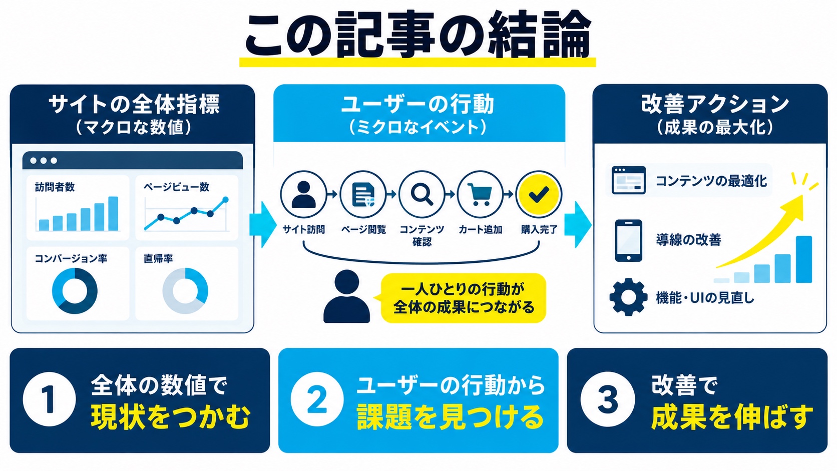 この記事の結論