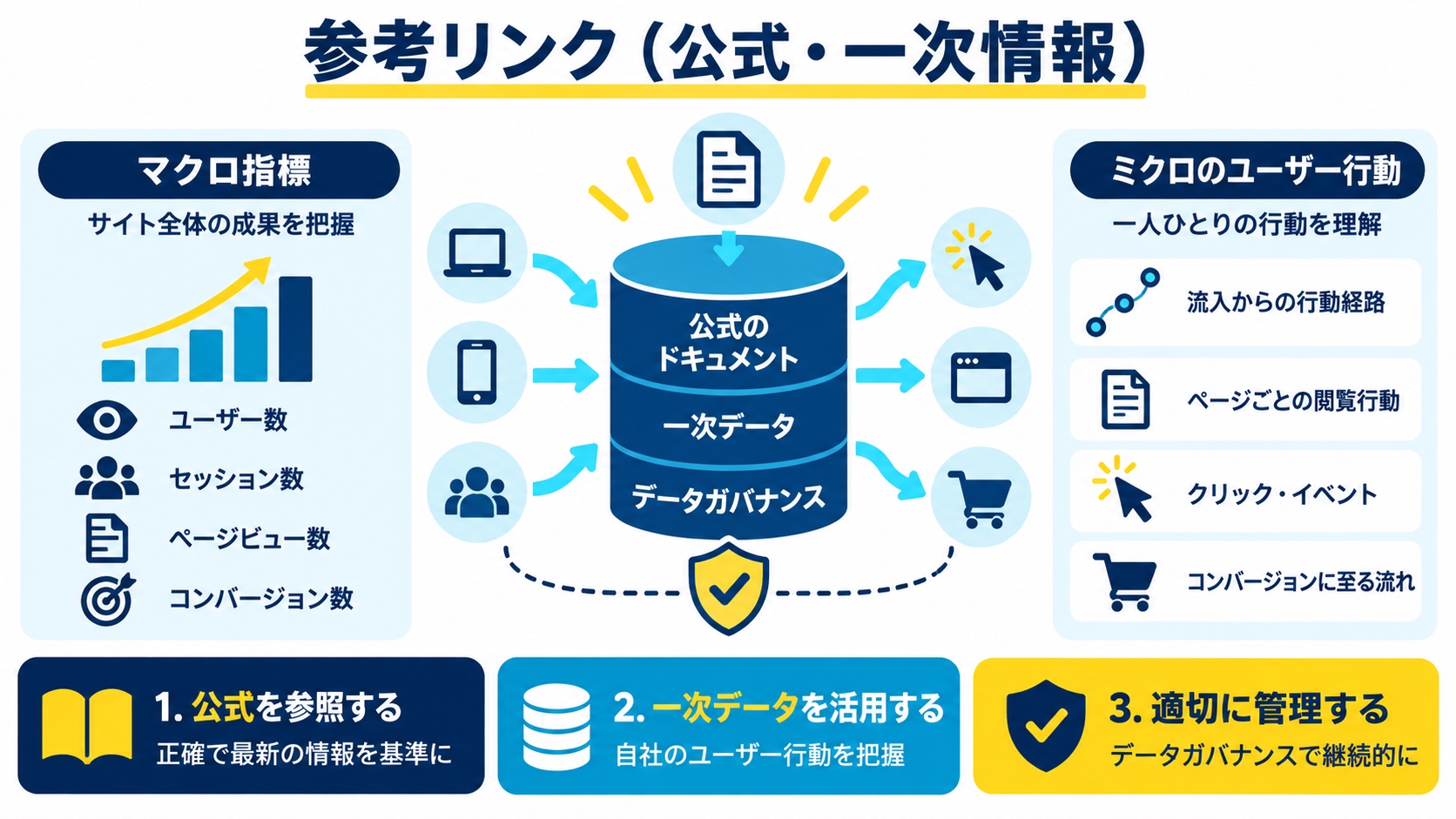 参考リンク（公式・一次情報）