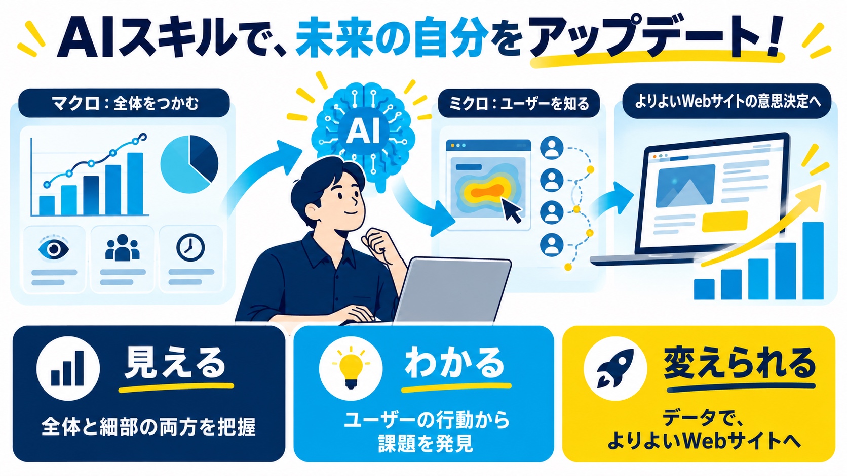 AIスキルで、未来の自分をアップデート！