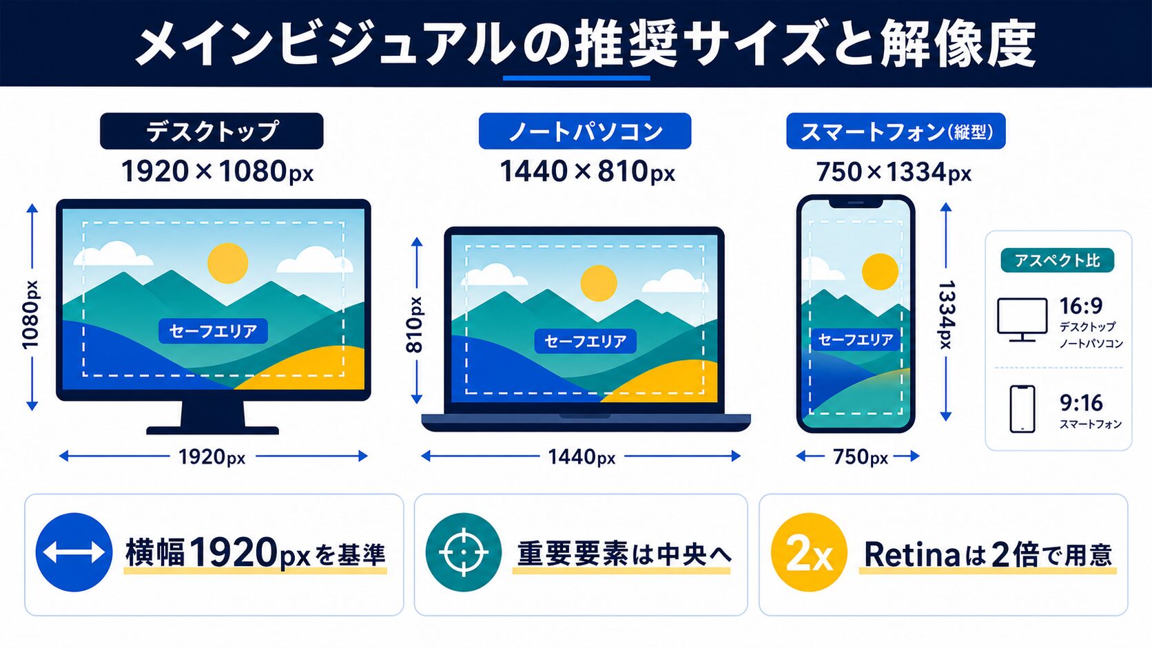 メインビジュアルの推奨サイズと解像度の図解