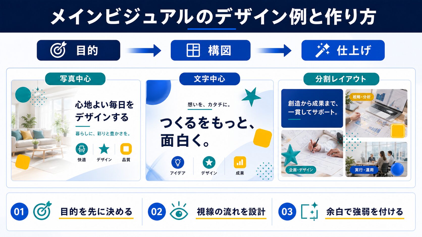 メインビジュアルのデザイン例と作り方の図解