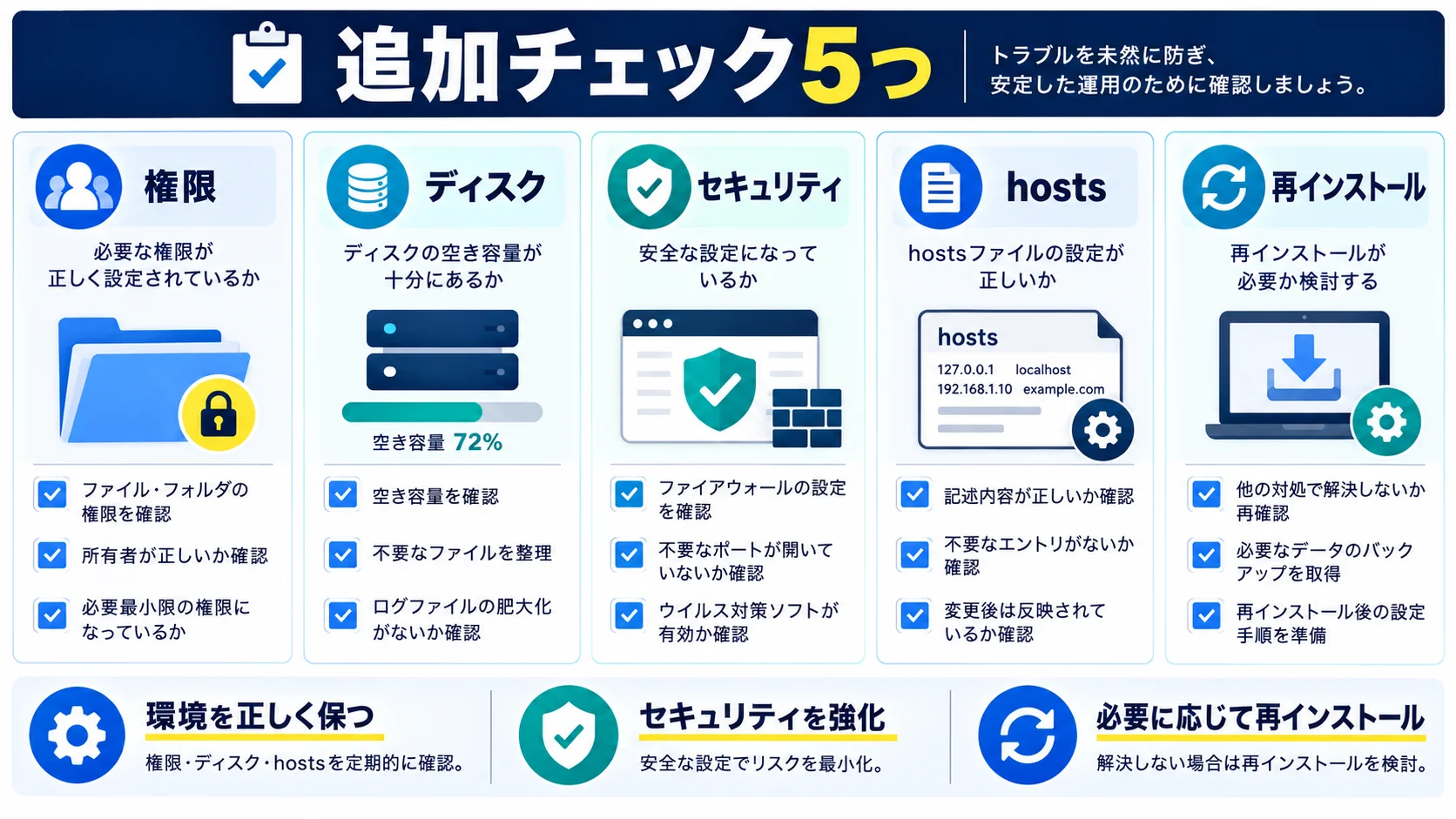それでも起動しないときの追加チェック5つ