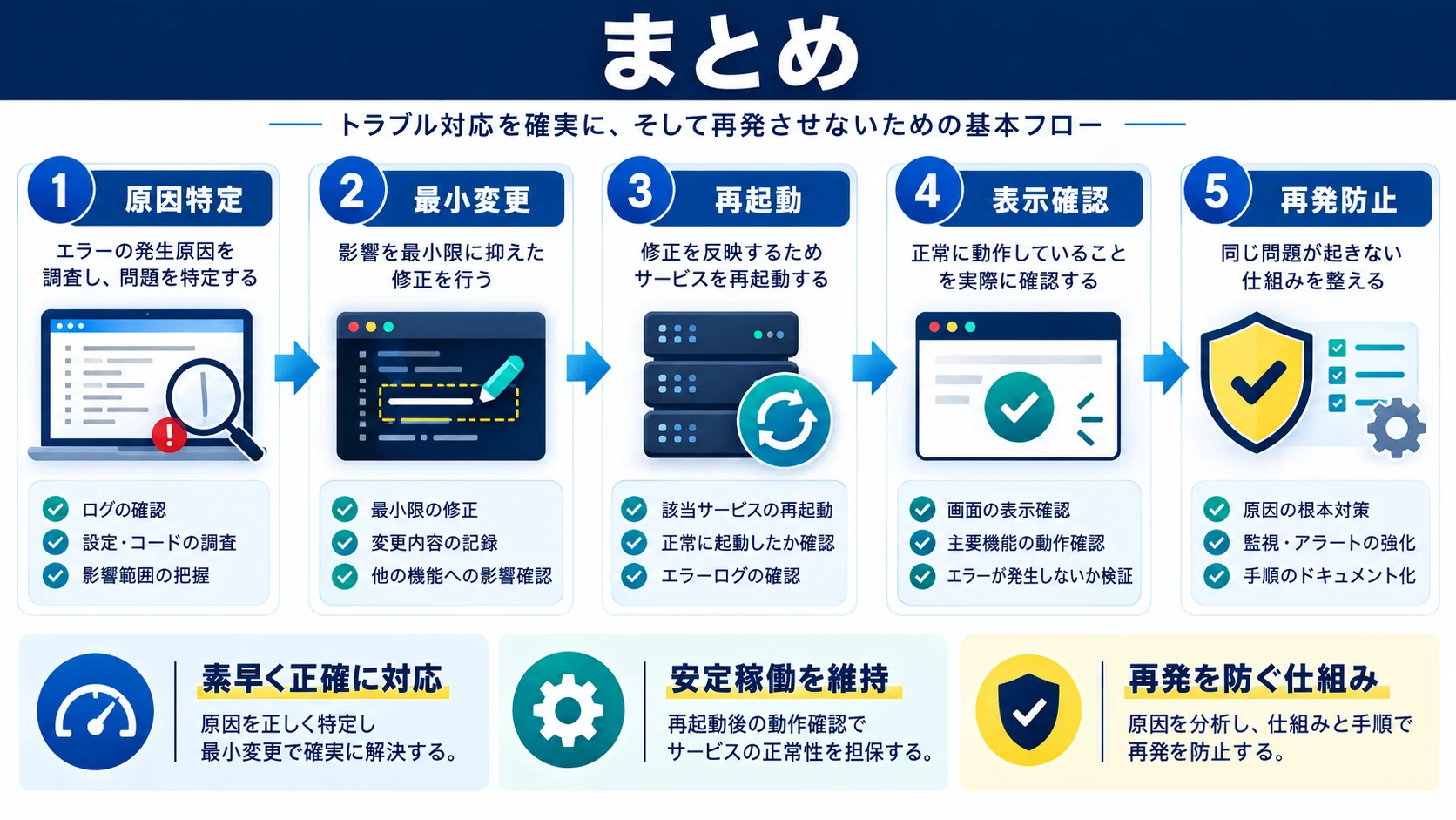 まとめ
