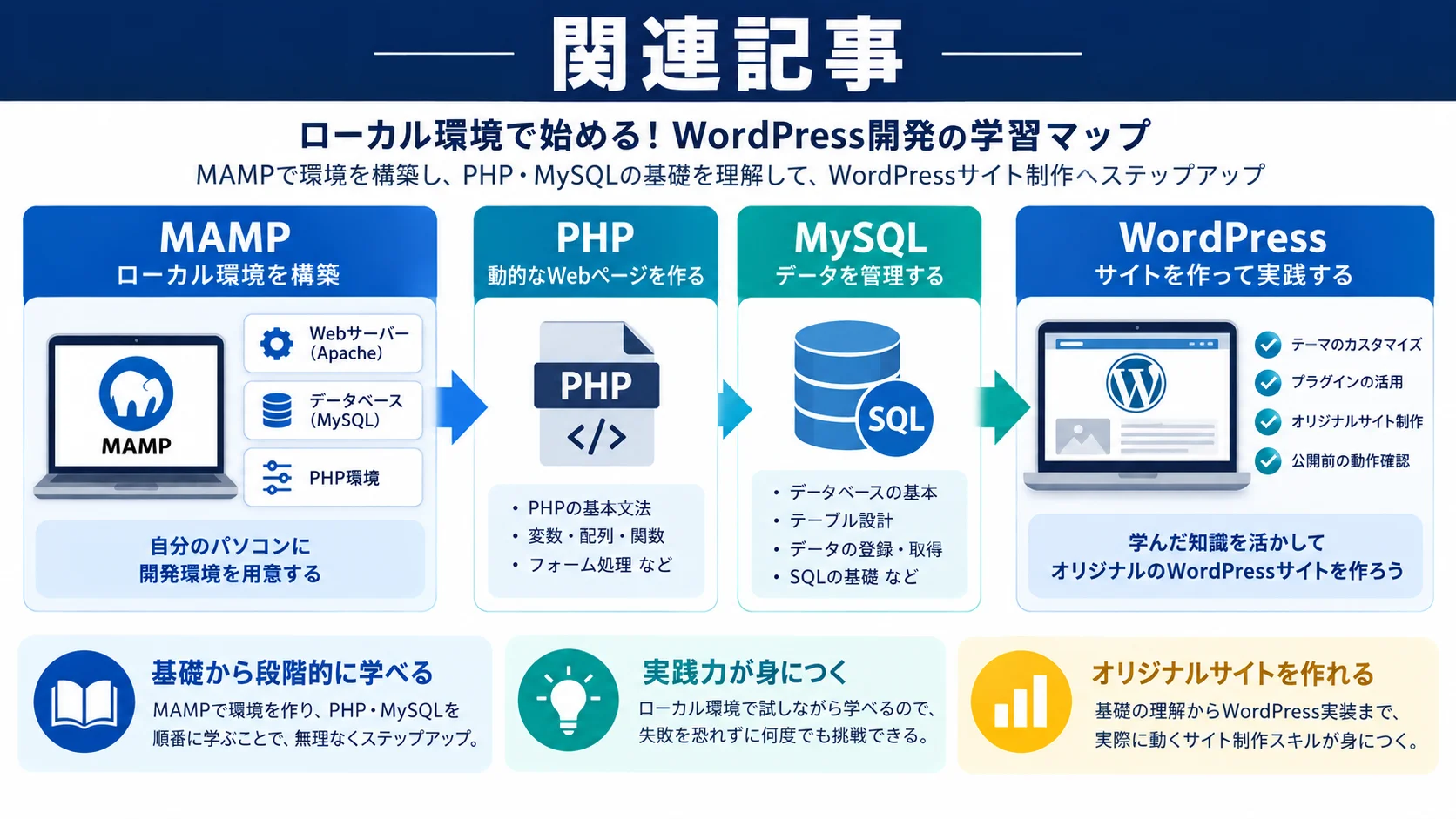 関連記事