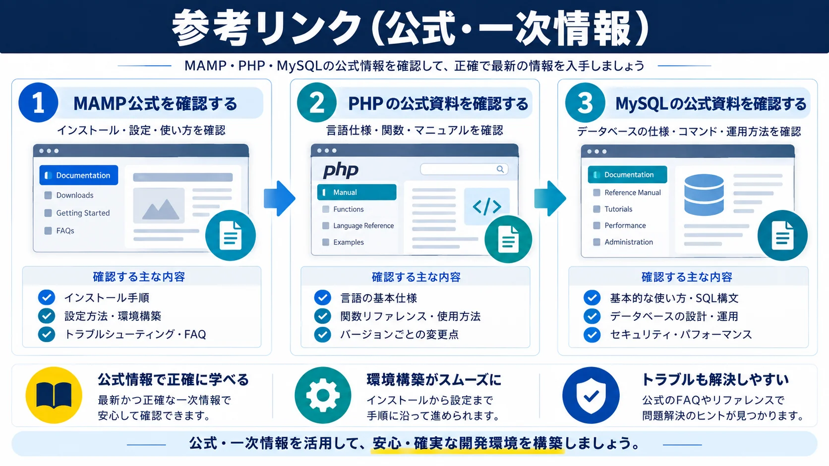 参考リンク（公式・一次情報）