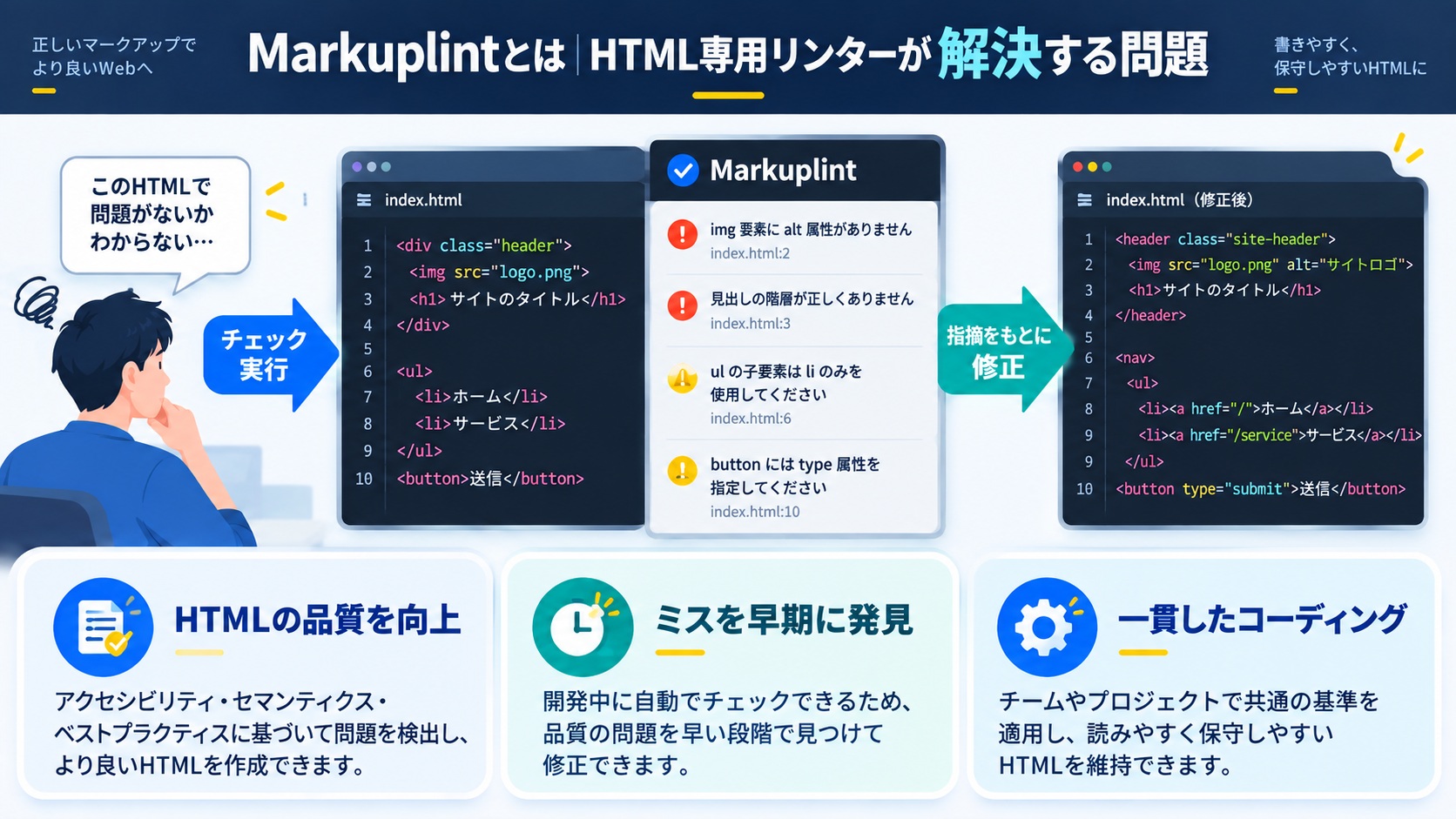 Markuplintとは|HTML専用リンターが解決する問題
