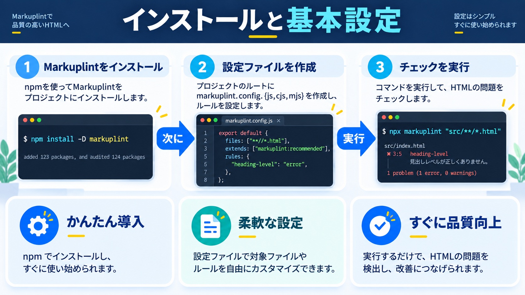インストールと基本設定