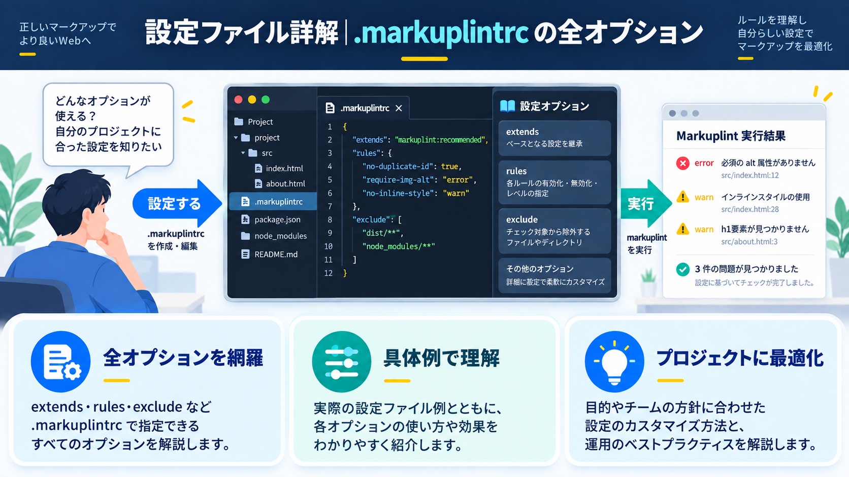 設定ファイル詳解|.markuplintrc の全オプション