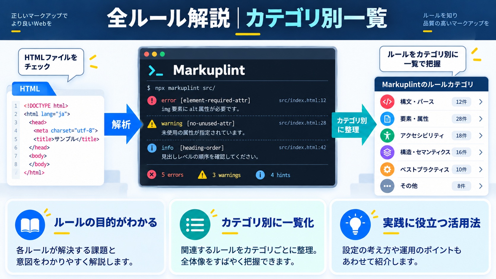 全ルール解説|カテゴリ別一覧