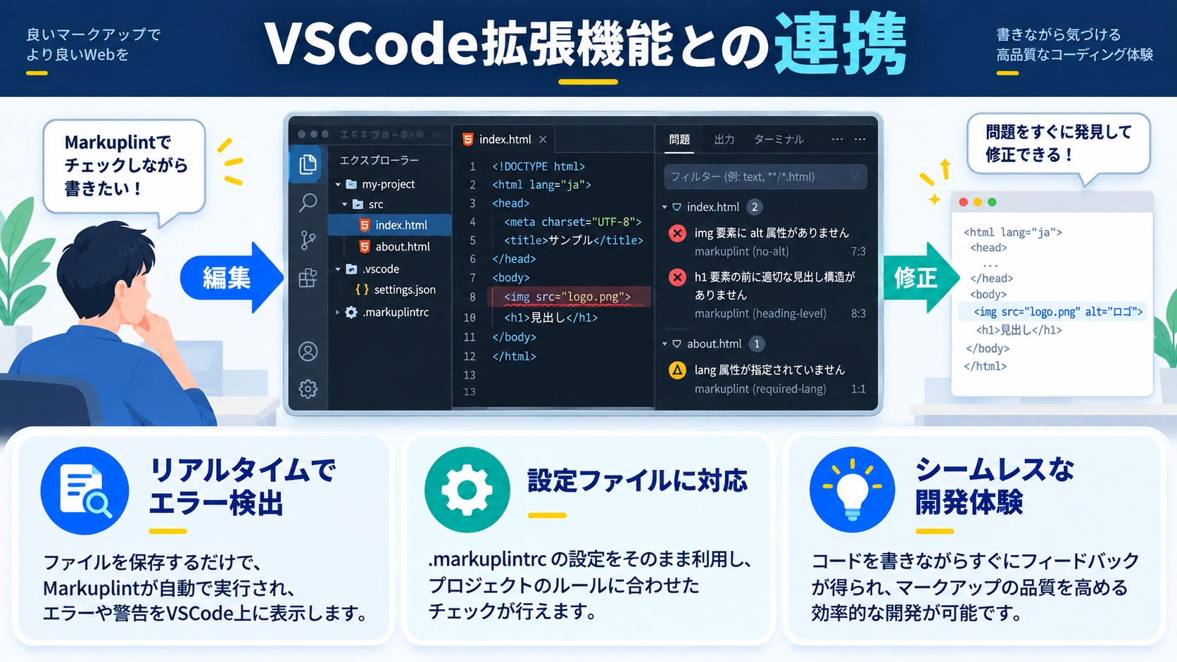 VSCode拡張機能との連携