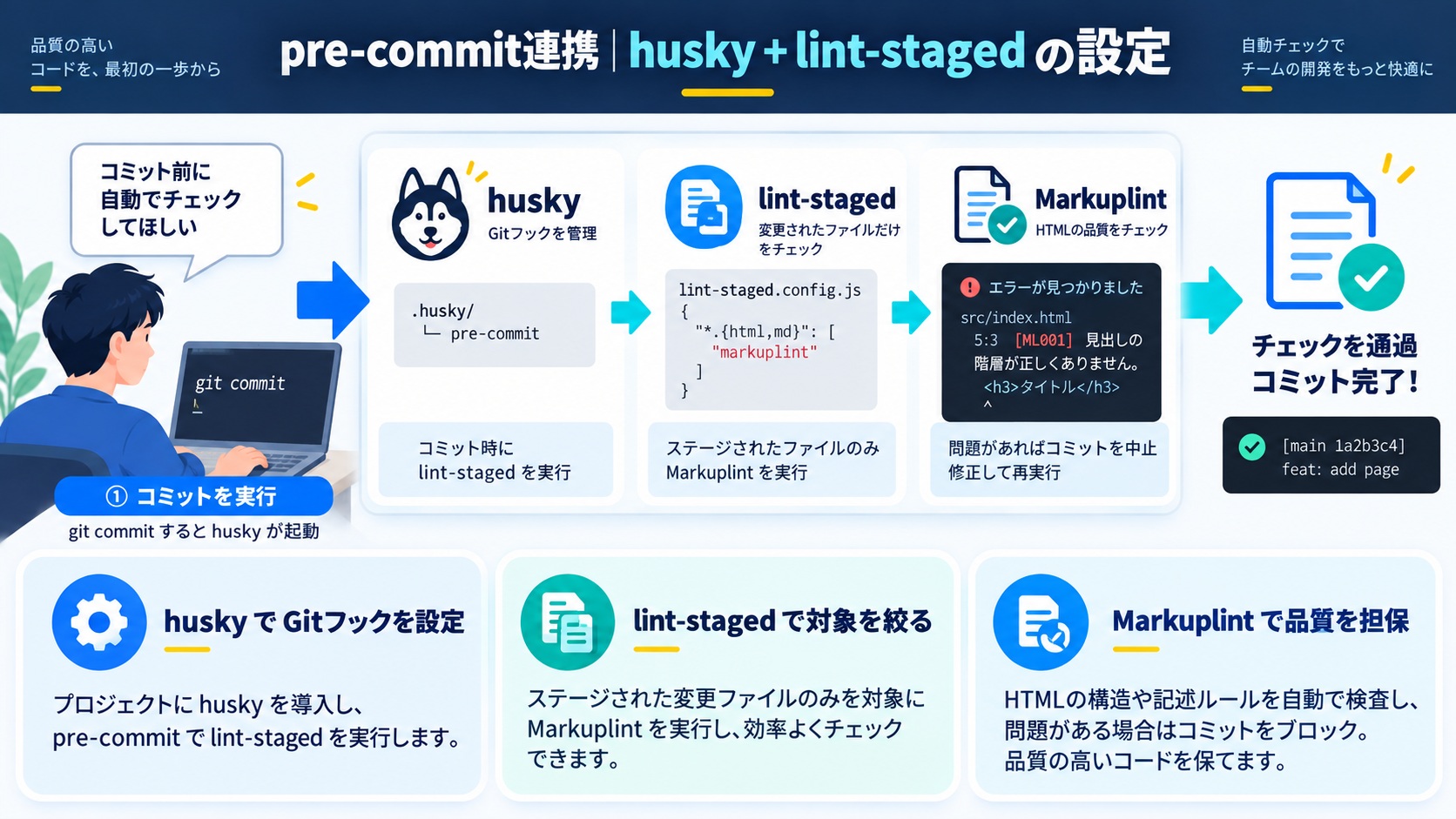 pre-commit連携|husky + lint-staged の設定
